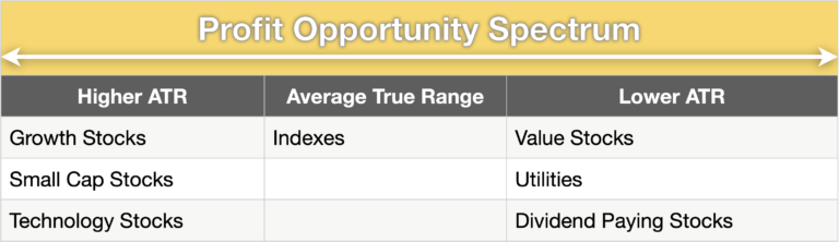 Profit opportunity spectrum #1