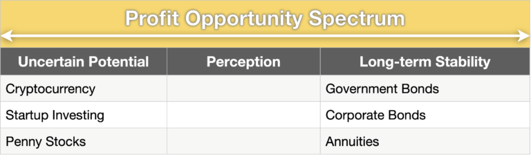 Profit opportunity spectrum #3